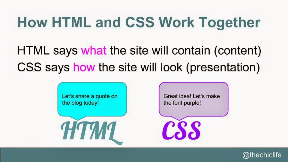 Pengenalan-Dasar-CSS-Template-Blogger
